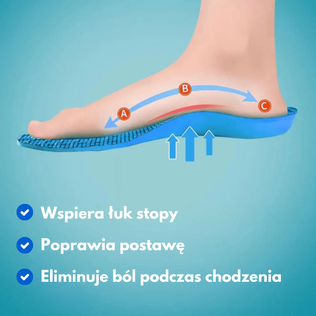 Komforti™ - Nowoczesne Wkładki Korekcyjne